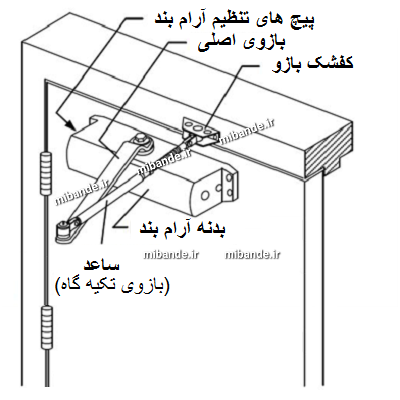 نصب آرام بند
